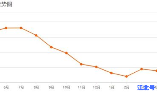 沈阳疫情对房价的影响，沈阳房价暴跌开始了