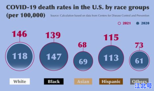 美国 新冠肺炎死亡率是多少？病毒性肺炎死亡率