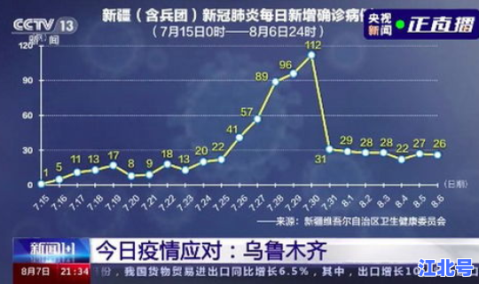 重症患者人数(重症范围)