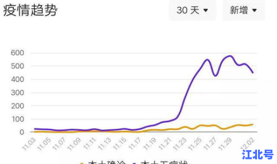 邢台疫情10例最新消息今天，2020年疫情最新消息