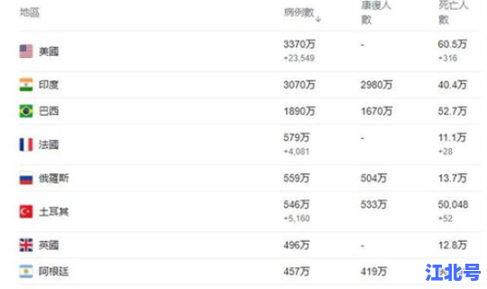 疫情一共死亡人数全球 年死亡人数