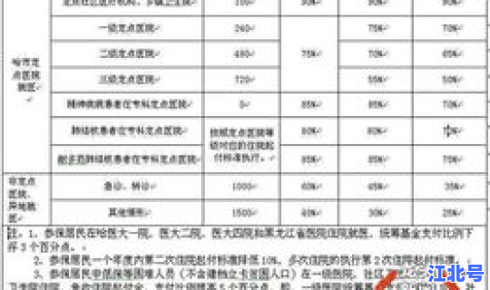 石家庄疫情看病是自费吗还是免费，石家庄市人民医院报销比例是多少