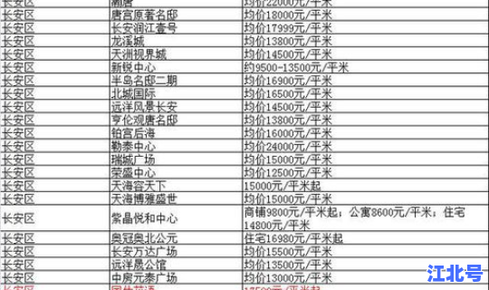 裕华区邮编号是多少号码(栾城区邮编)