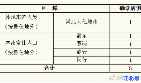 累计确诊病例超10万的国家 中国累计确诊人数最新数据