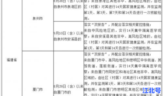 西安是高风险地区(高风险国家和地区名单)