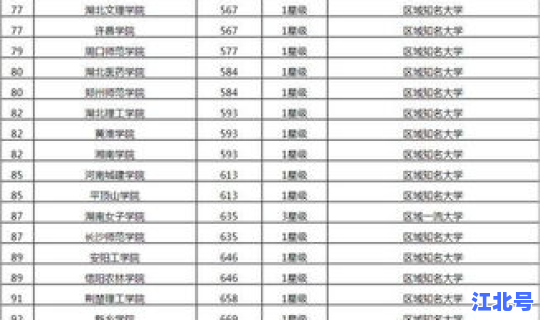 武汉本科院校名单，武汉本科院校排名一览表