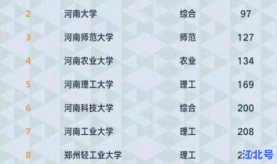 河南高校啥时候放假的(河南高校排名)