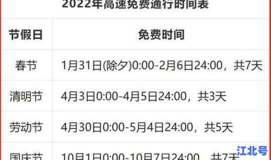 高速免收费的节日是哪几个节日(2026年高速免费时间表)