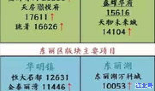 天津防疫政策最新消息今天？天津房产政策最新消息