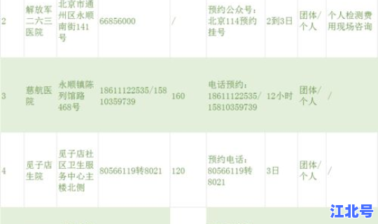 通州区核算检测机构名单？核酸检测是什么意思