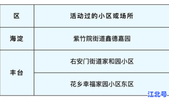 北京有没有肺炎疫情病例，北京发现5例肺炎