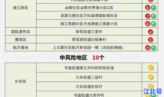 西安哪里是中高风险地区 西安哪些地方是中风险区