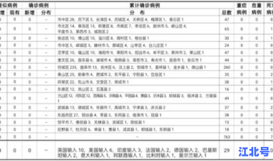 郑州新增11名确诊16名无症状？郑州最后一个确诊病例