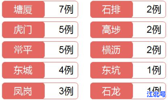 广东昨日新增20例 31个省今天新增多少例