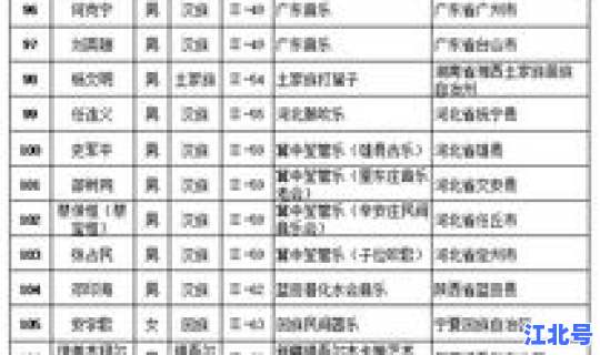 国家非遗传承人名单 国家级传承人全部名单