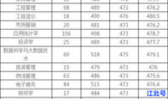 陕西本科一批学校录取分数线 陕西一本院校排名及录取分数线