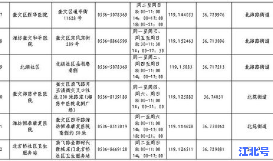 潍坊核酸检测中心上班时间是几点 核酸检测为什么不能排除hiv