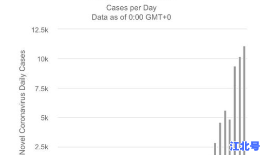 美国累计确诊数突破500万，中国累计确诊人数最新数据