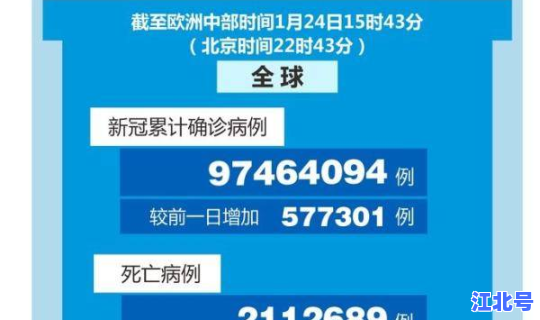 美国累计确诊近7万例，中国累计确诊人数最新数据