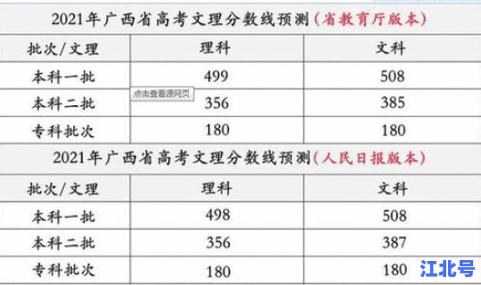2021高考限行通告太原？山西省2021年高考分数线