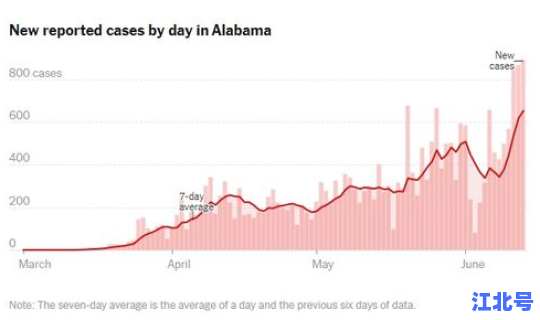 美国 疫情 新增？美疫情最新情况最新消息疫情排名
