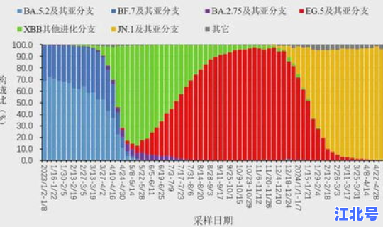 国外新冠病毒变异了吗？新型冠状病毒感染症状
