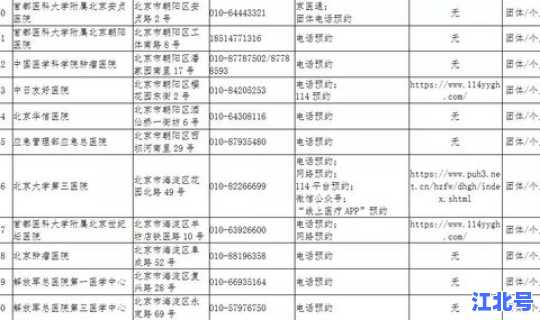 北京疫情防控出京最新政策查询(今天北京疫情新规入京规定)