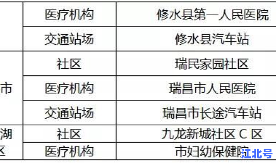 绵阳市疫情应急指挥部公告 武汉市疫情防控指挥部
