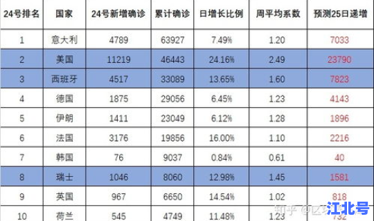 美国疫情最新情况公布时间 美疫情最新情况最新消息疫情排名