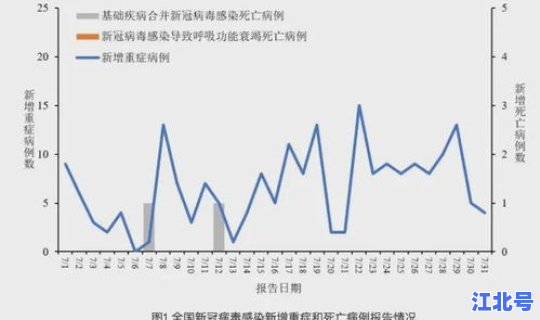 中国新冠病毒情况(冠型病毒症状)
