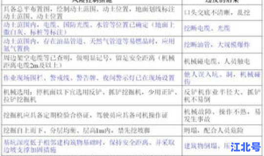 高风险作业管理规范，高风险作业安全管理