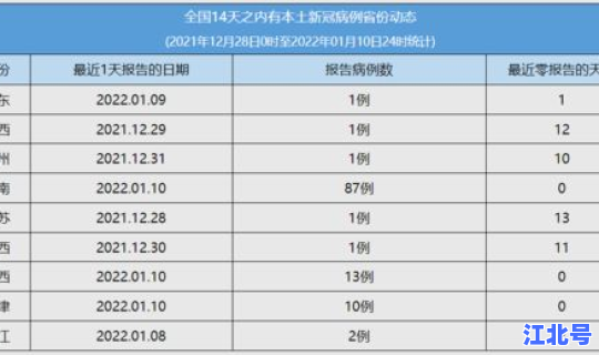 江苏最新疫情数据统计？最新疫情最新消息