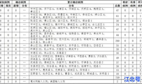 北京累计境外输入确诊病例多少(全国境外输入病例最新情况)