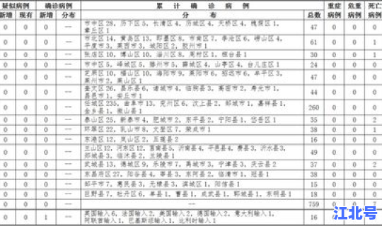 烟台新增一例确诊病例 山东莱阳新增确诊病例