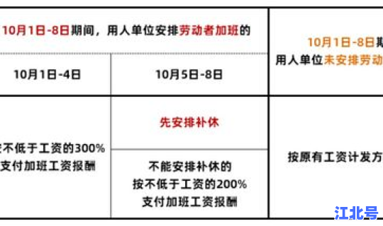 2020年国庆期间加班费？过节加班费规定