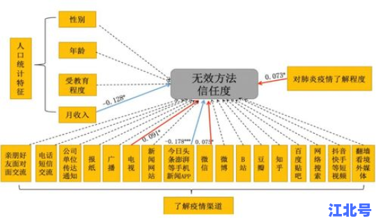 江苏连云港冠状病毒疫情最新消息，冠状病毒怎么来的
