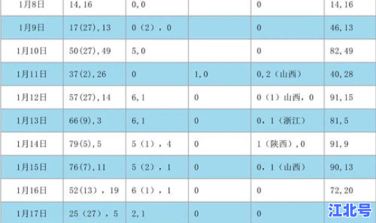最新疫情数据表 今年疫情最新消息