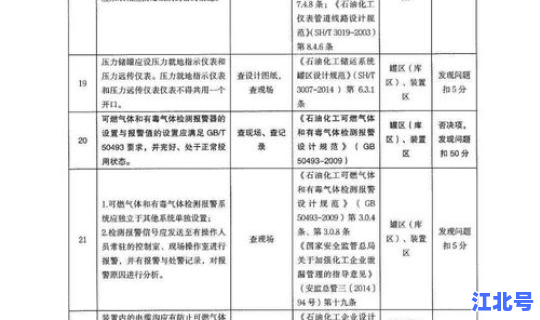 重大危险源向哪个部门报告 危险源分几类