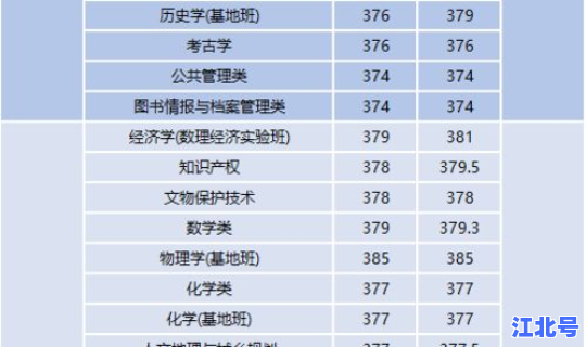 浙大20年分数线，浙大去年录取分数线是多少分