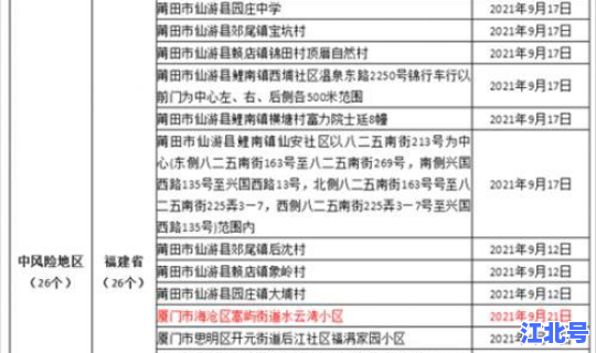 沈阳目前中风险区有哪些地方？辽宁中风险地区名单