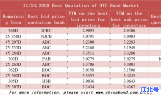车限号时间表2021年11月 2020年1月限号