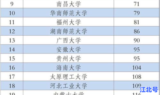 苏州大学在211中排名(苏州大学是211吗排名多少)