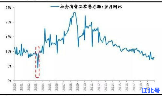 第一次疫情出现的时间是哪一年？非典疫情在中国最严重是哪一年