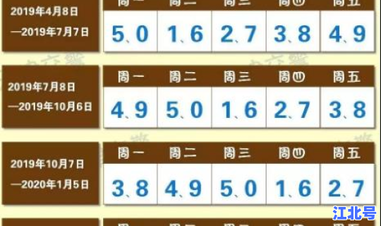 限号2020最新限号北京 北京市限行限号查询