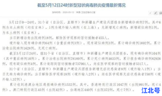 江苏新增本土7例病例分布在哪里(江苏新增本土病例今日) 江苏新增本土7例病例分布在哪里(江苏新增本土病例今日)