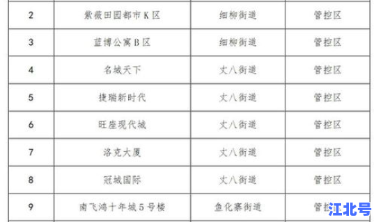西安今天新增多少疫情？陕西疫情
