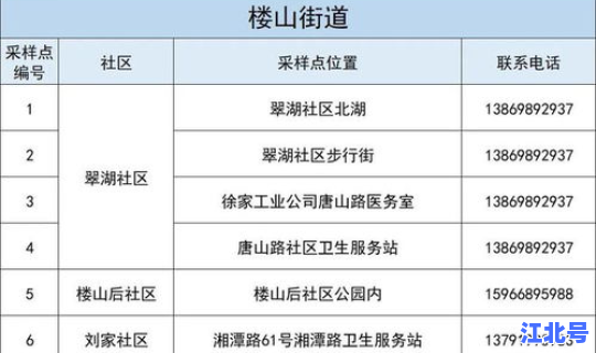 白云区全员核酸检测通告最新？hiv核酸检测准确率