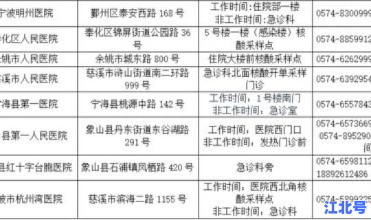 宁波核酸检验最新消息时间？宁波核酸检测