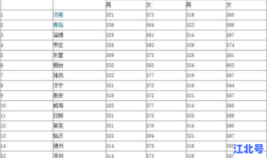 贵师院录取分数线(中央民族录取分数线2025年)