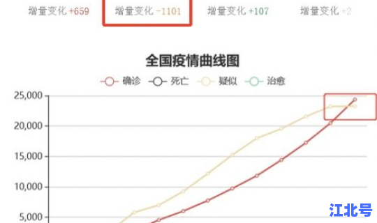 扬州疫情最新情况新增人数统计(中国流感疫情最新消息)